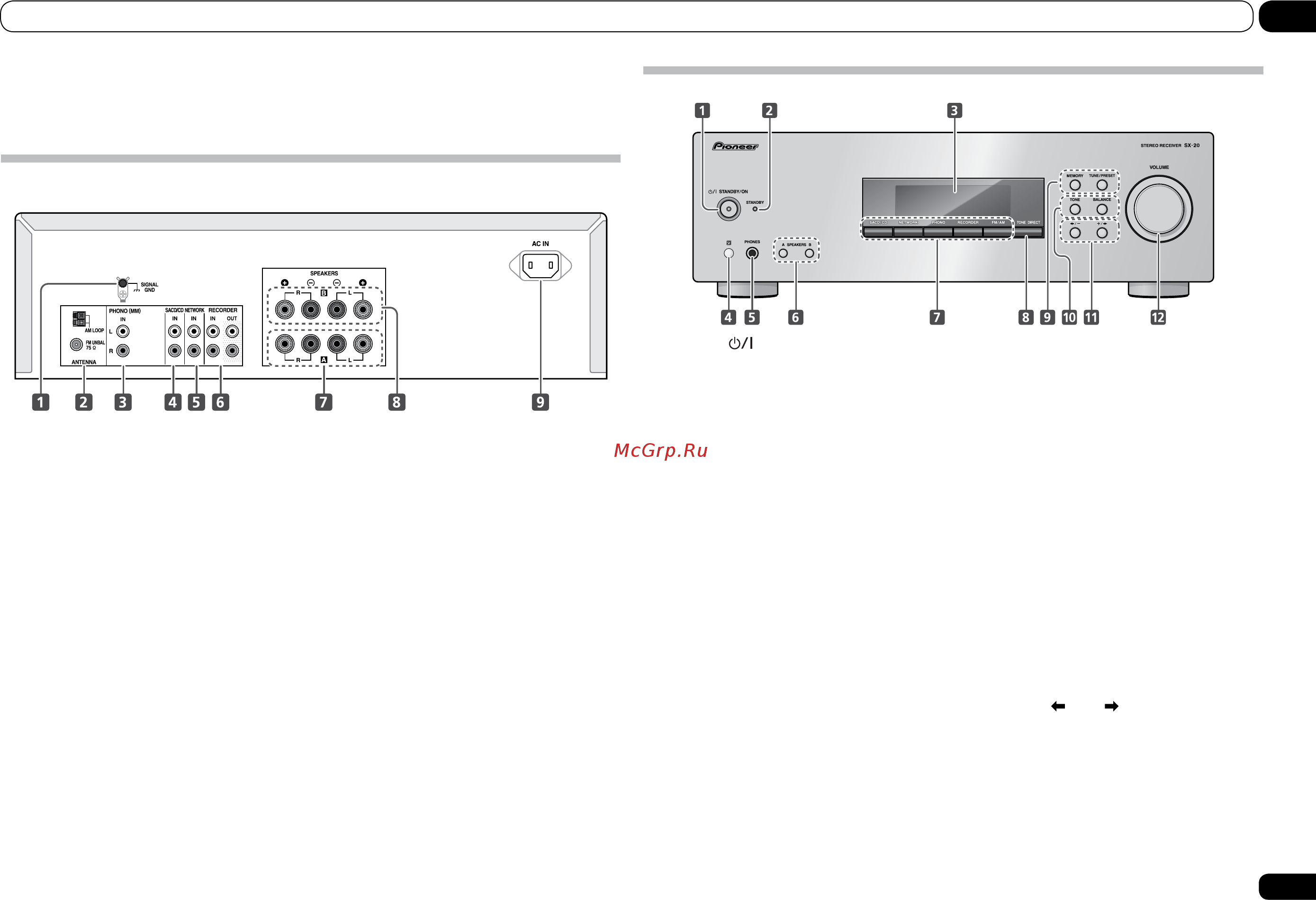 Pioneer SX-20-K [7/16] Средства управления и индикации
