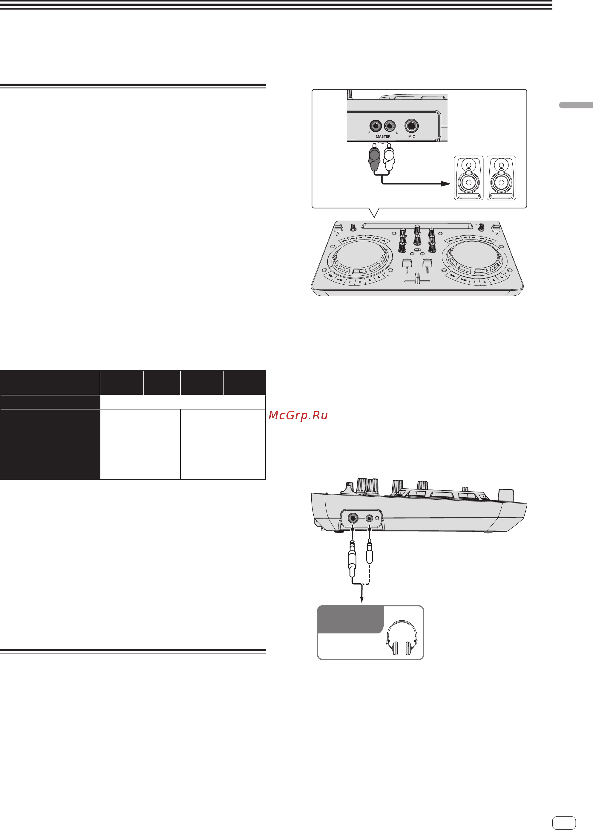 Pioneer DDJ-WEGO4-K [13/40] Подключите громкоговорители к встроенному усилителю усилителю мощности и т д с помощью выходных разъемов master на данном устройстве
