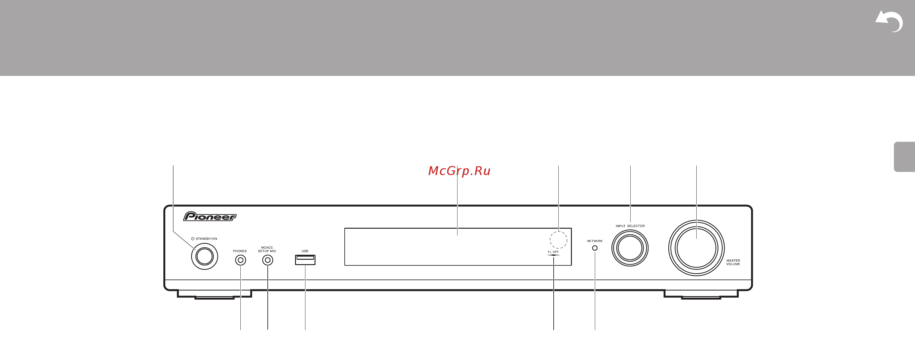 Pioneer VSX-S520-S 5.1 [3/69] Передняя панель