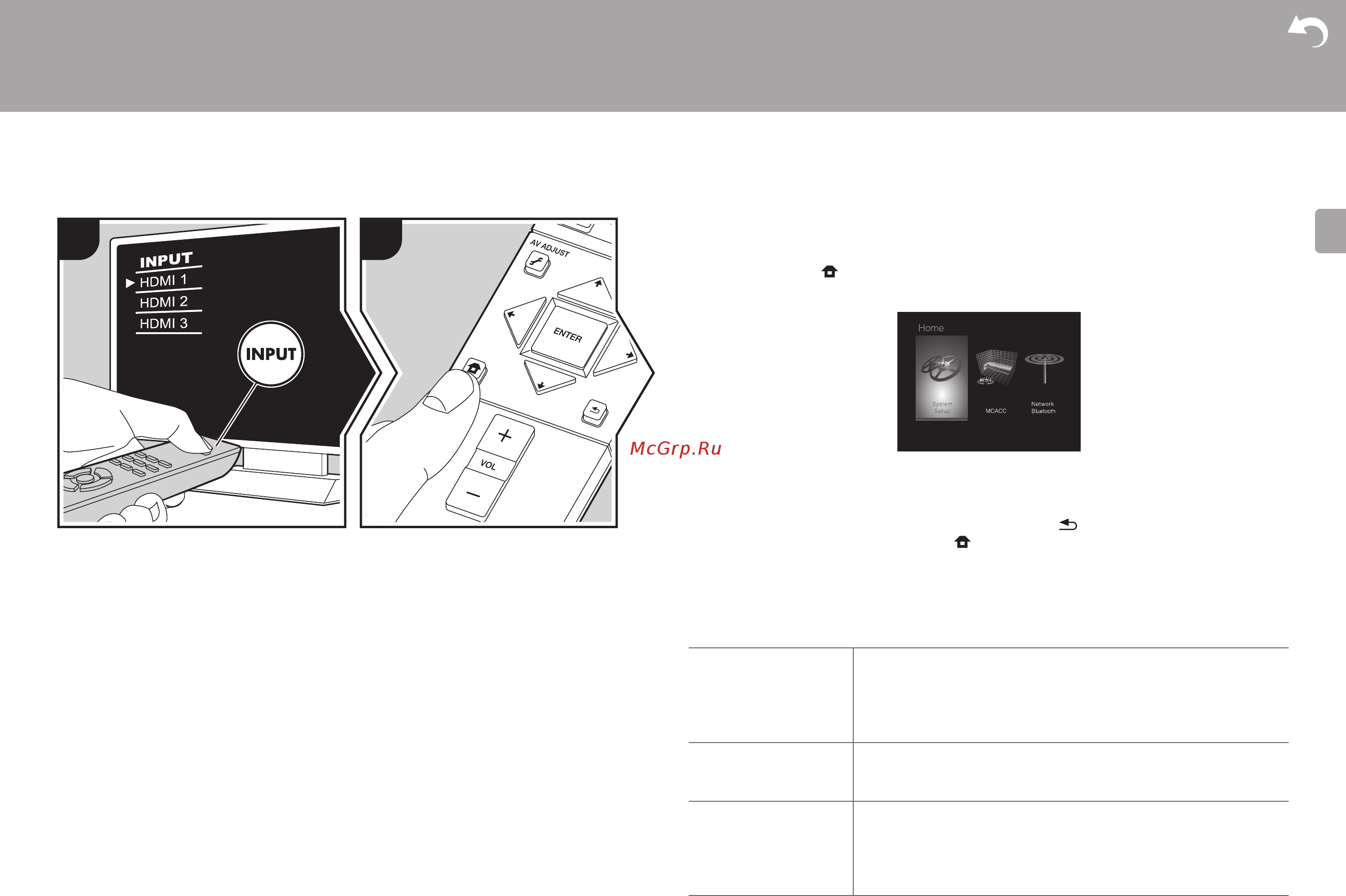 Pioneer VSX-S520-S 5.1 [42/69] System setup
