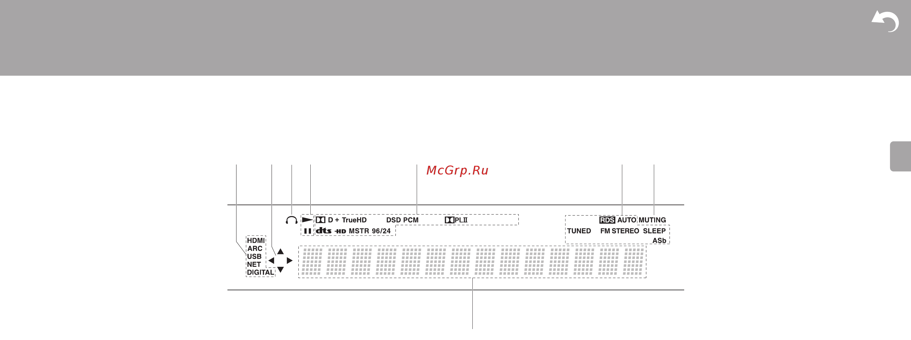 Pioneer VSX-S520-S 5.1 [7/69] Дисплей