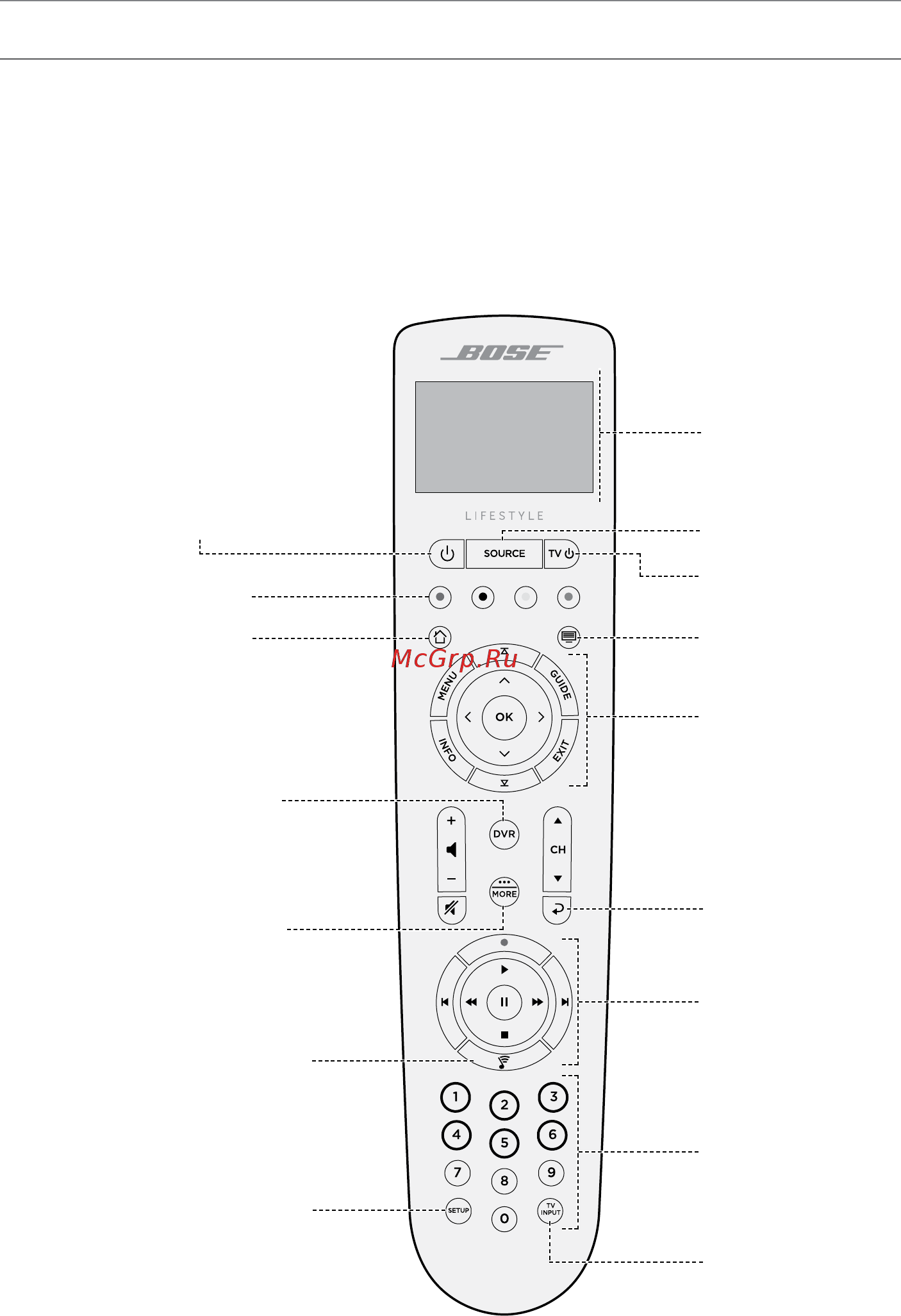 Bose Lifestyle 650 White [15/44] Описание пульта ду