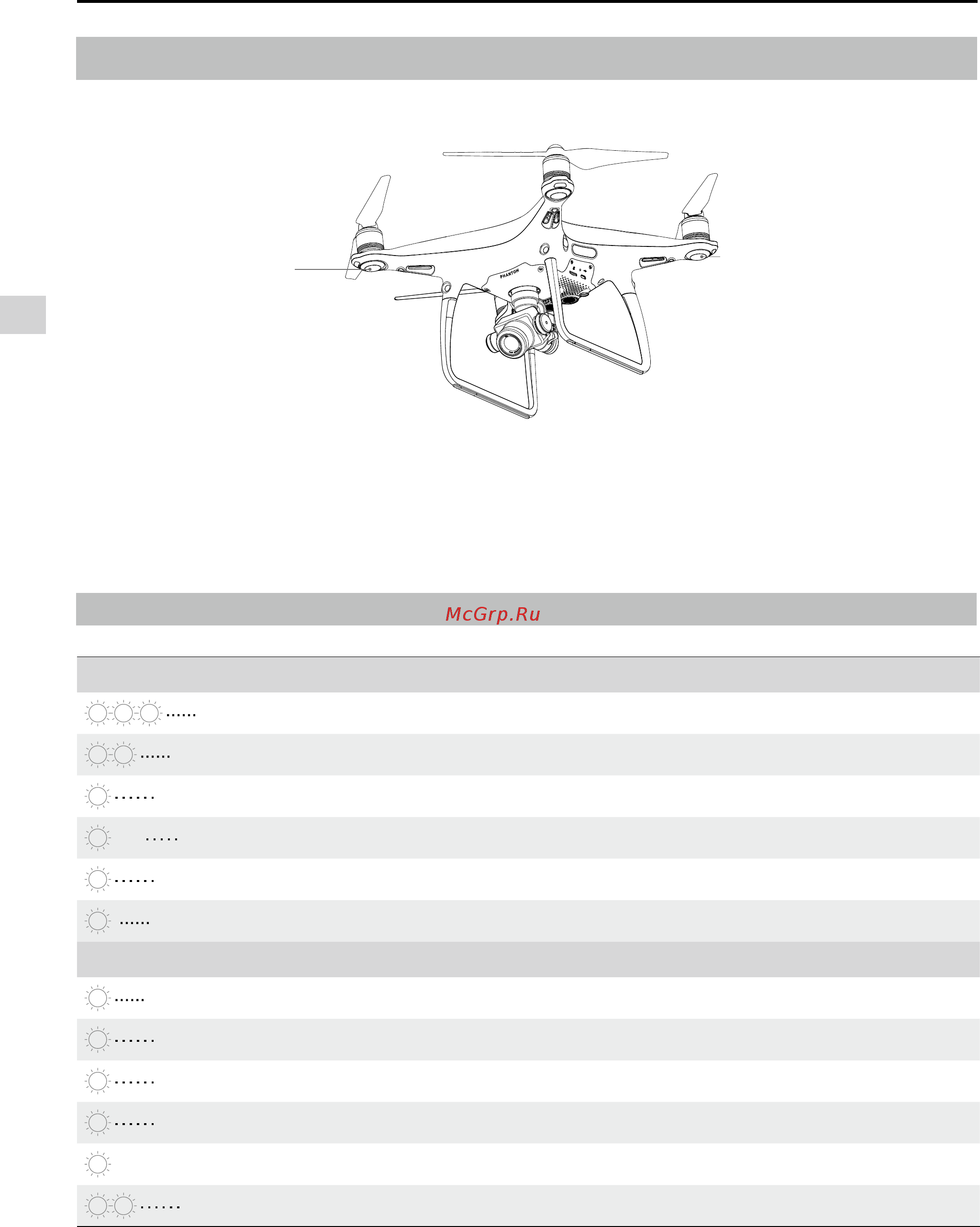 DJI Phantom 4 Pro [14/70] Светодиодные индикаторы