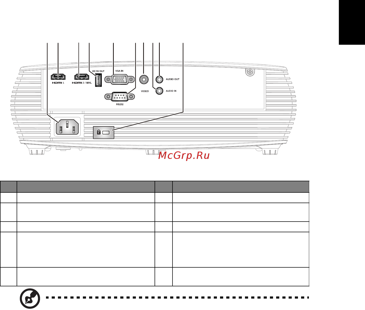 Acer P1502 [15/68] Русский