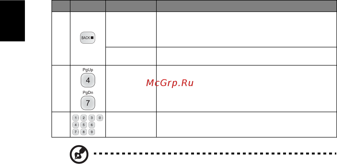 Acer P1502 [20/68] Русский