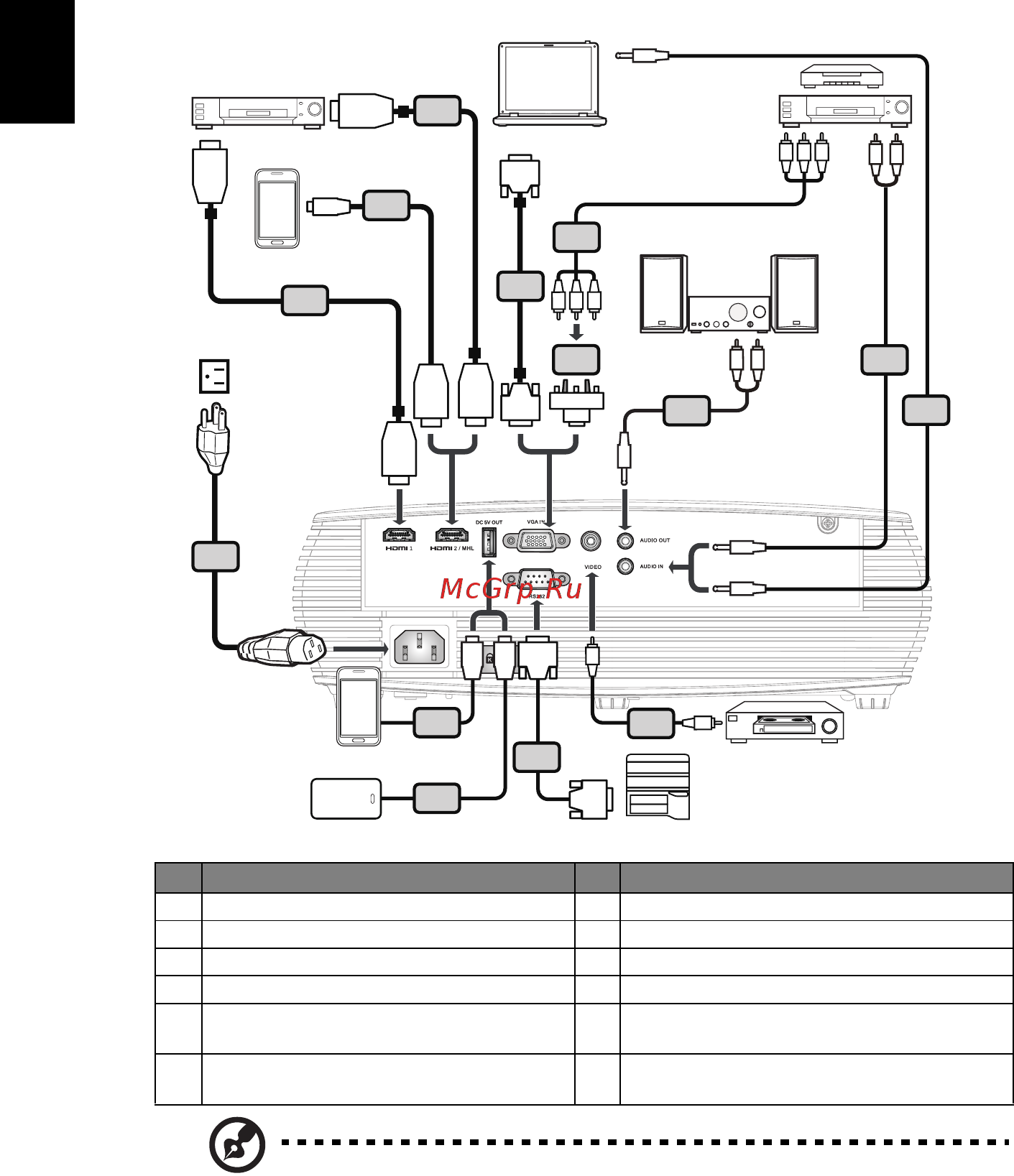 Acer P1502 [22/68] Русский