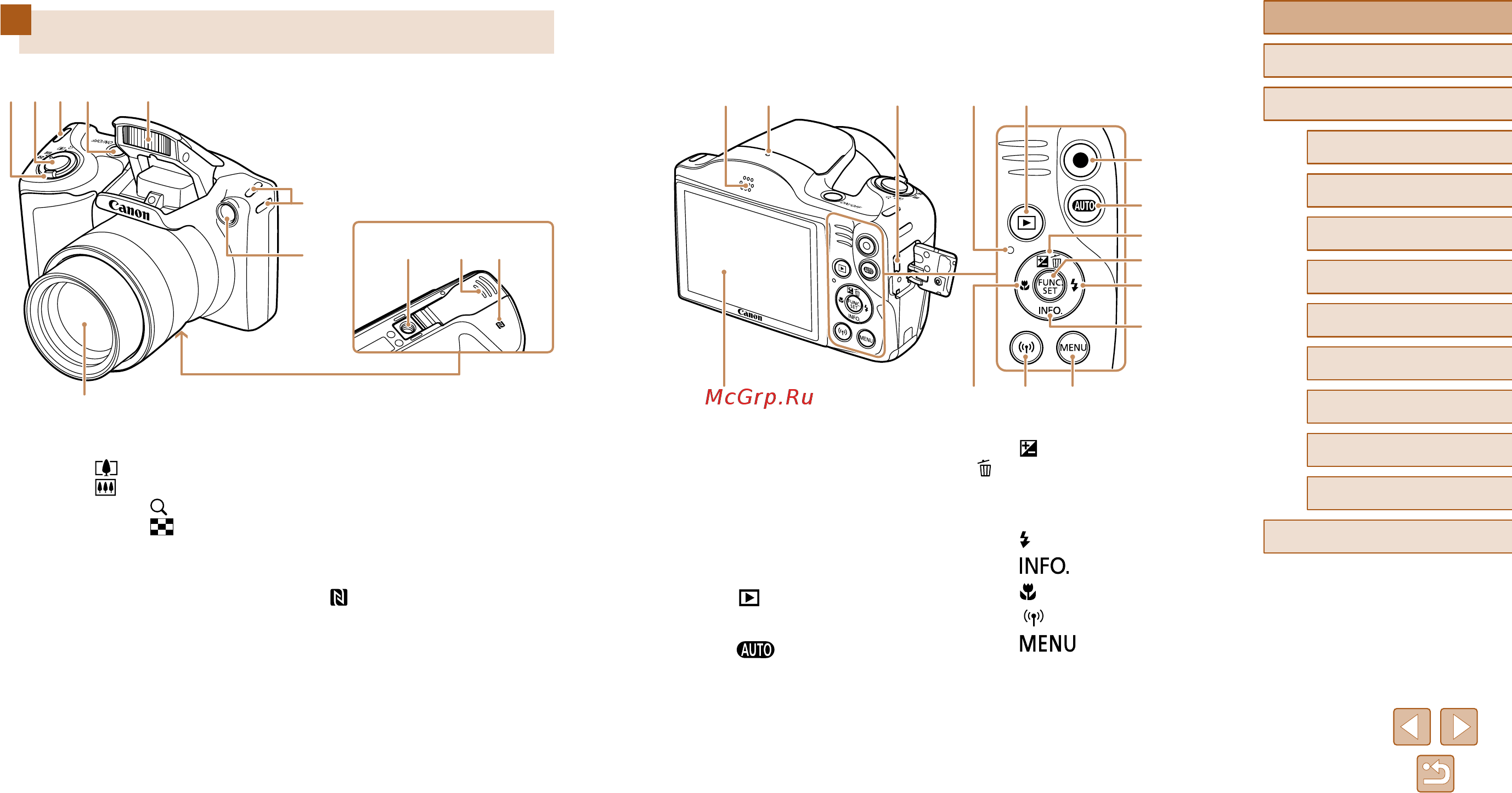 Canon PowerShot SX 430 IS черный [4/146] Названия компонентов