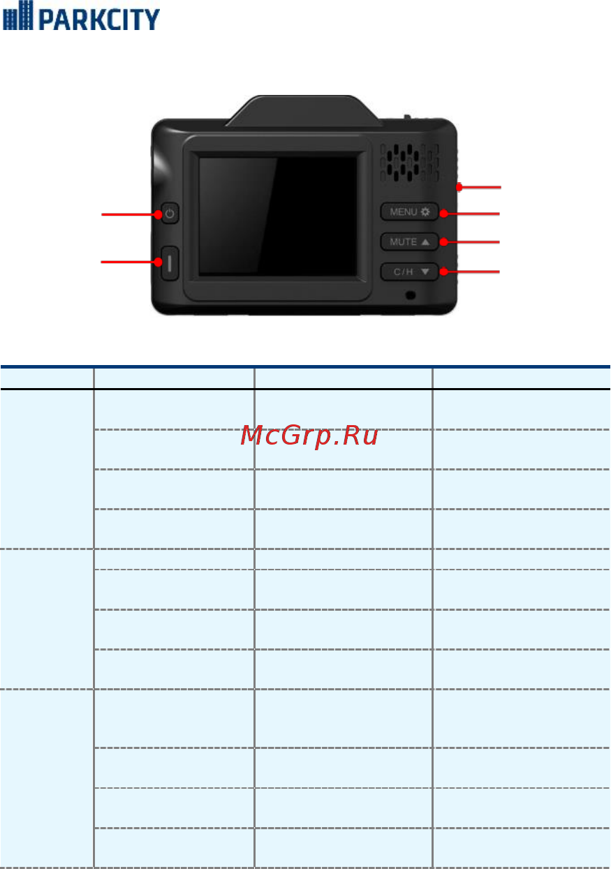 Parkcity CMB 850 [6/21] Функции кнопок