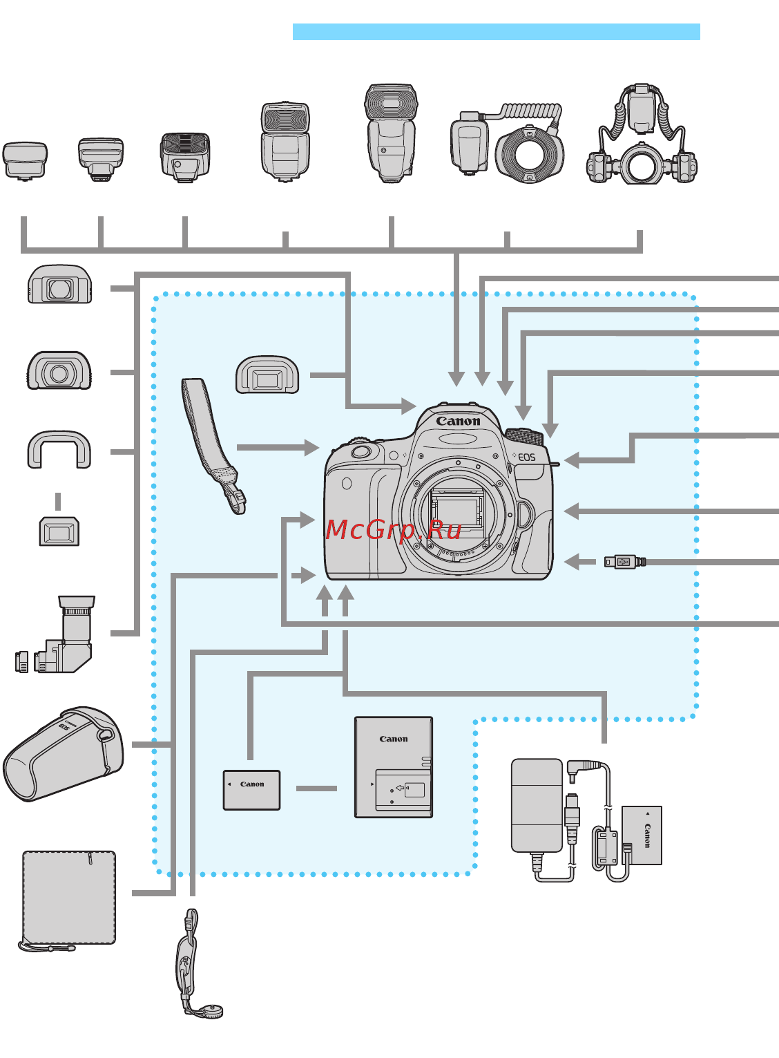 Canon EOS 77D EF-S 18-55 IS STM Kit черный [440/502] Состав системы