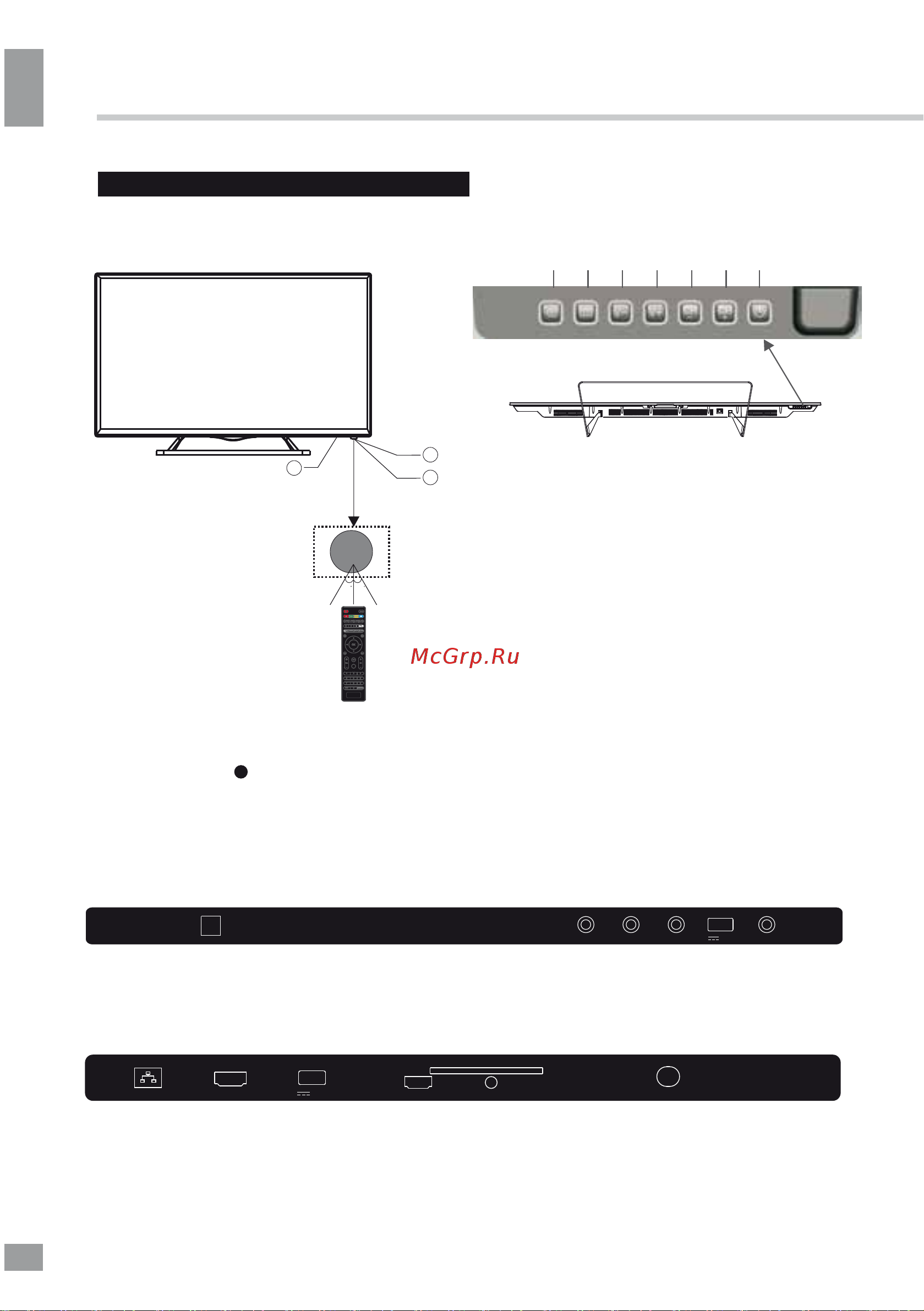 Telefunken TF-LED32S52T2S [22/40] Задняя и боковая панели