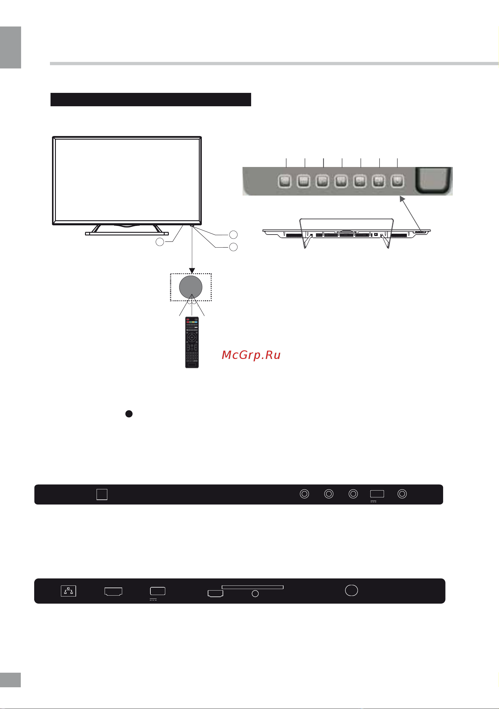 Telefunken TF-LED32S52T2S [6/40] Control elements