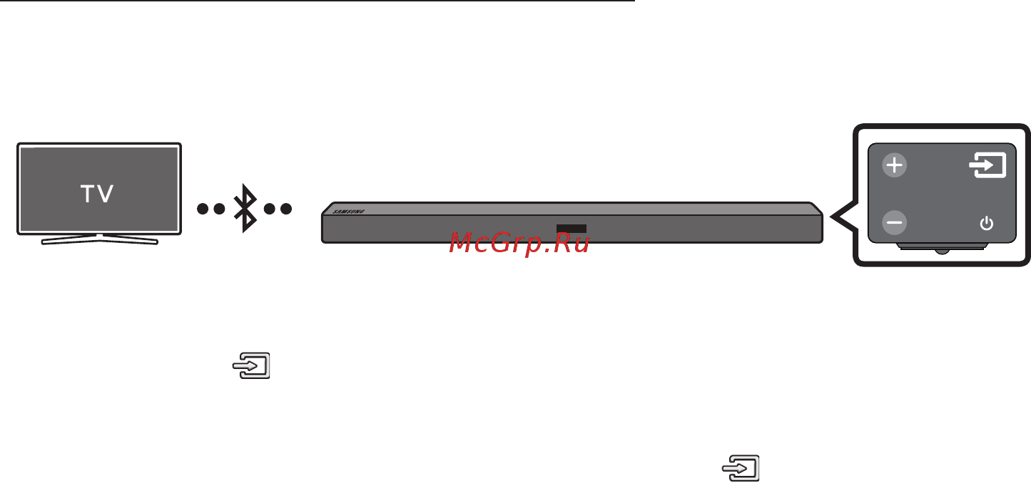 Samsung HW-M450 [15/39] Способ 2 беспроводное подключение