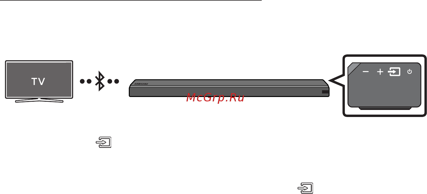 Samsung HW-MS650 [13/111] Способ 2 беспроводное подключение
