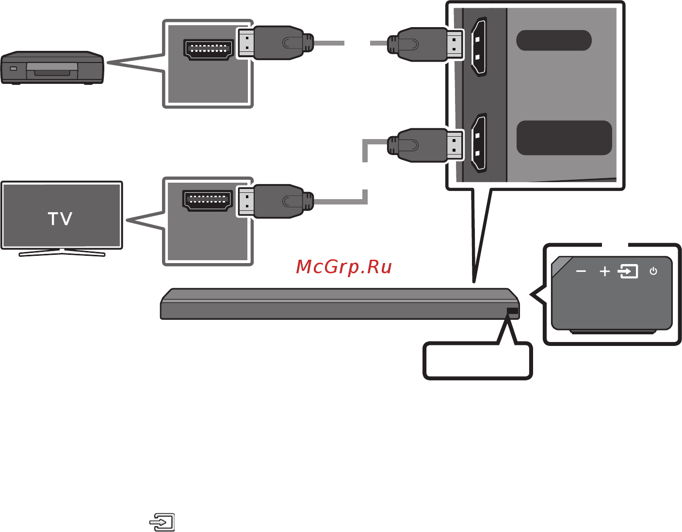 Samsung HW-MS650 [18/111] Подключение с помощью кабеля hdmi