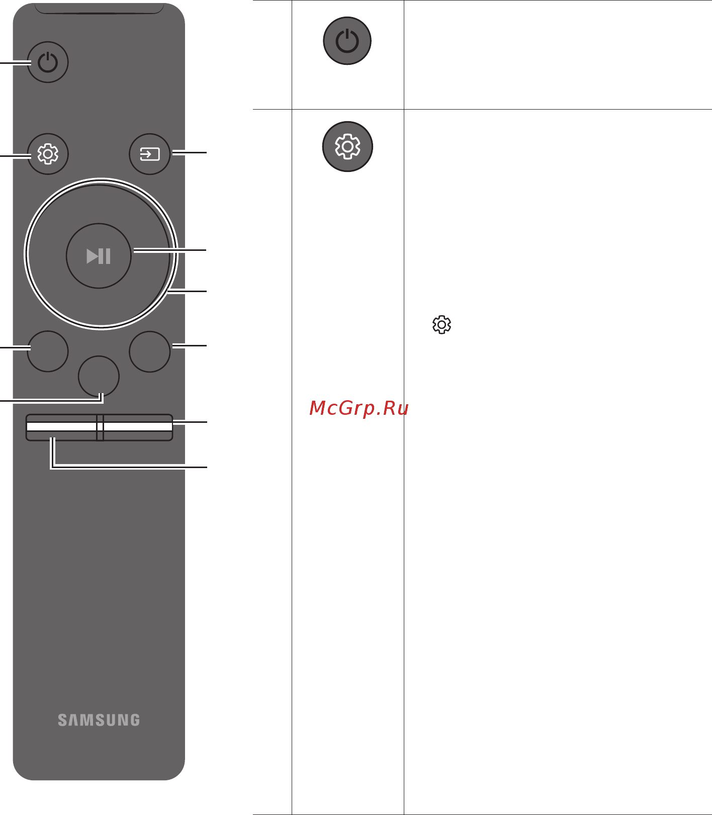 Samsung HW-MS650 [61/111] Як користуватися пультом дистанційного керування