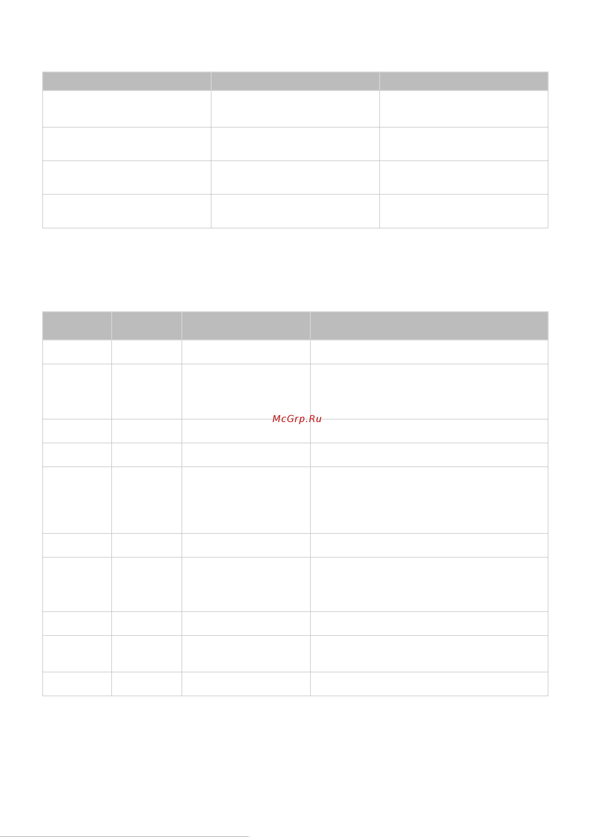 Samsung UE49M5503 [120/155] Поддерживаемые форматы музыкальных файлов и кодеки