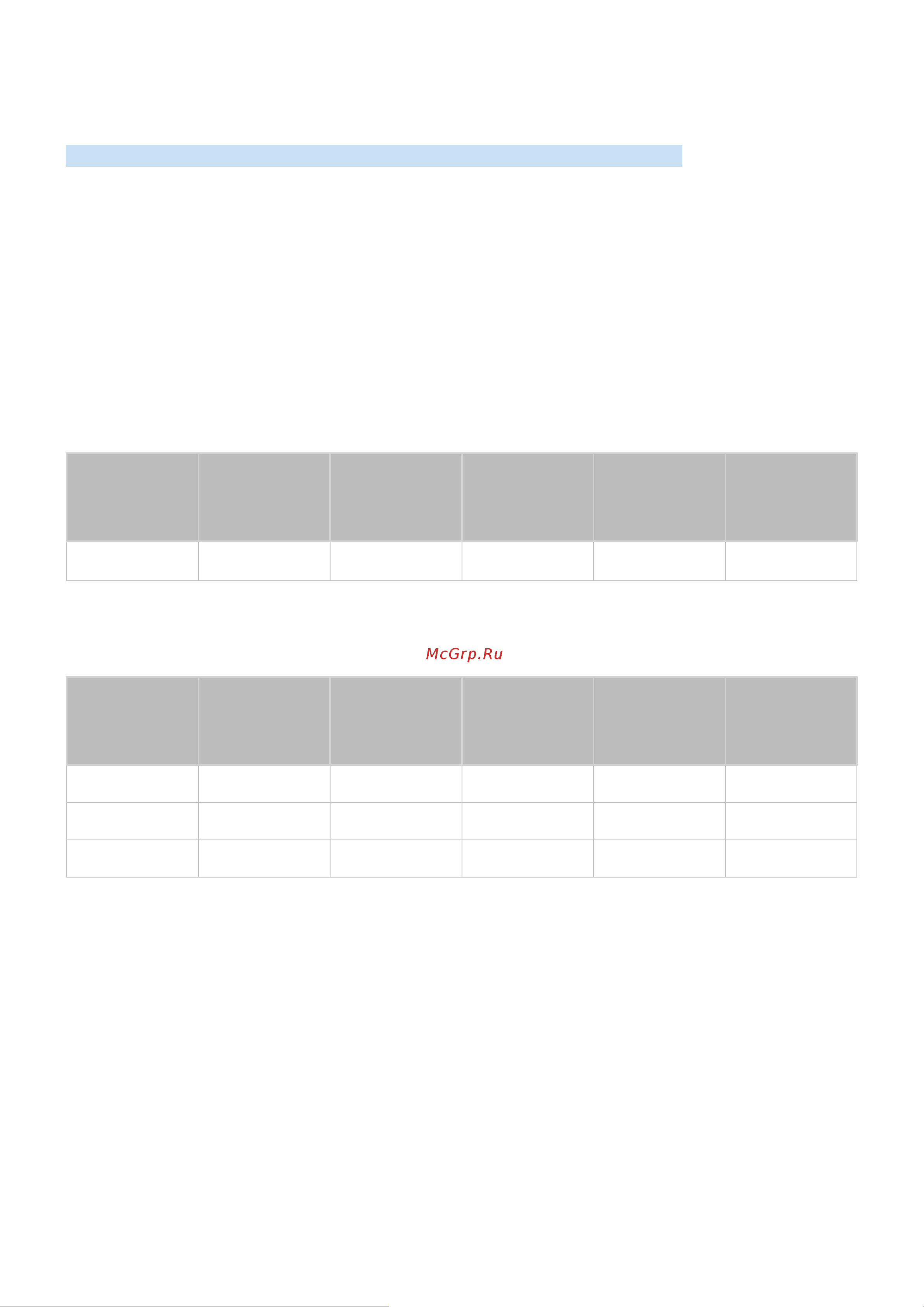 Samsung UE49M5503 [125/155] Указанное в таблицах это может привести к тому что на экране телевизора не будет изображения или будет