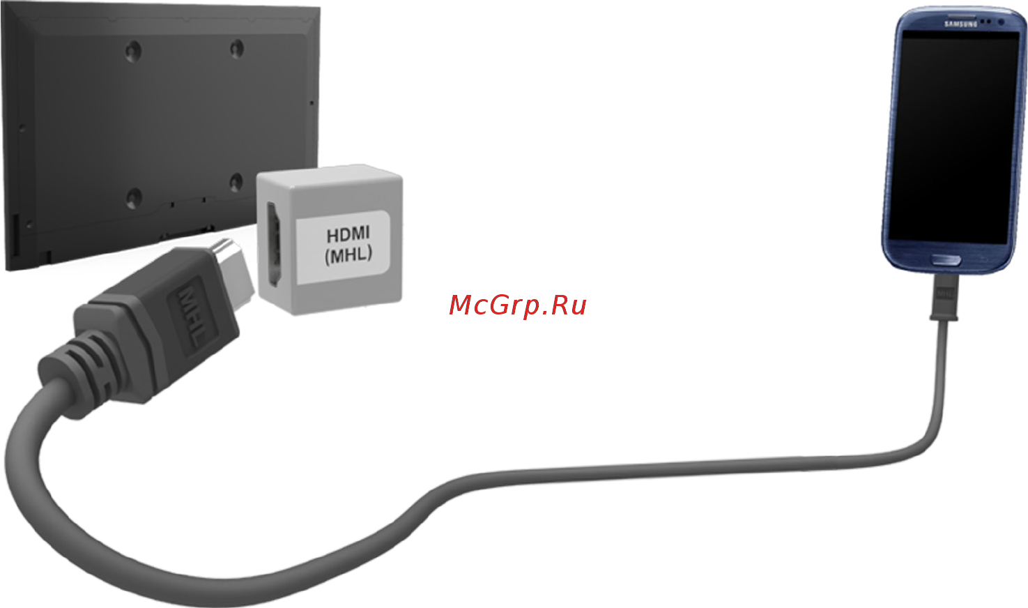 Samsung UE75MU8000U [20/147] Подключение кабель mhl hdmi