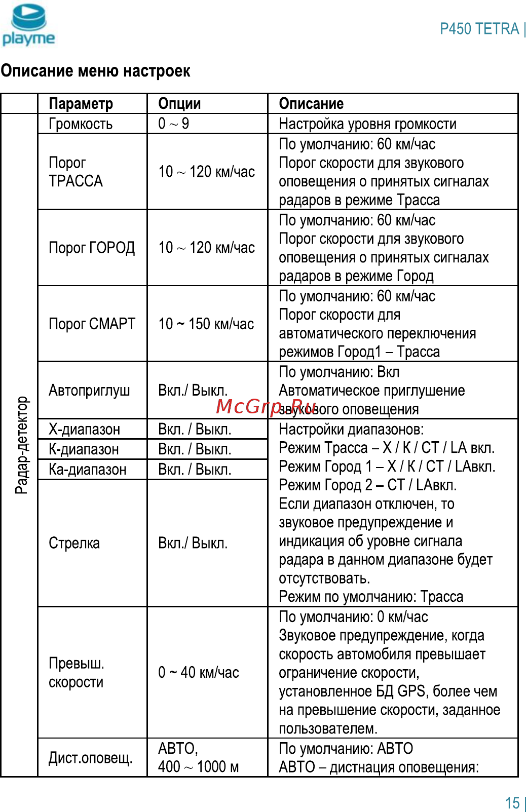 Playme P450 TETRA [16/24] Описание меню настроек