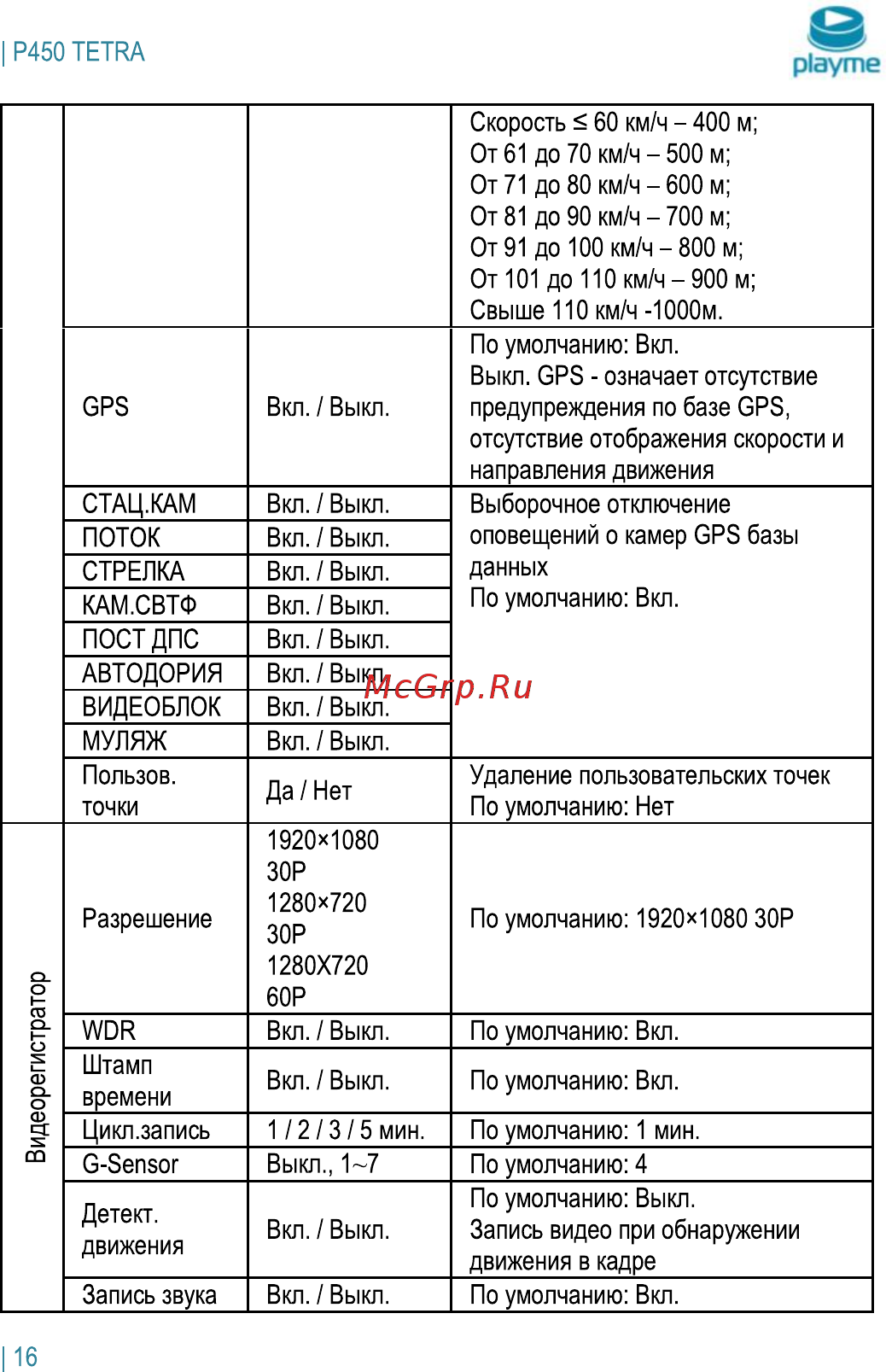 Playme P450 TETRA Инструкция по эксплуатации онлайн [17/24] 230175