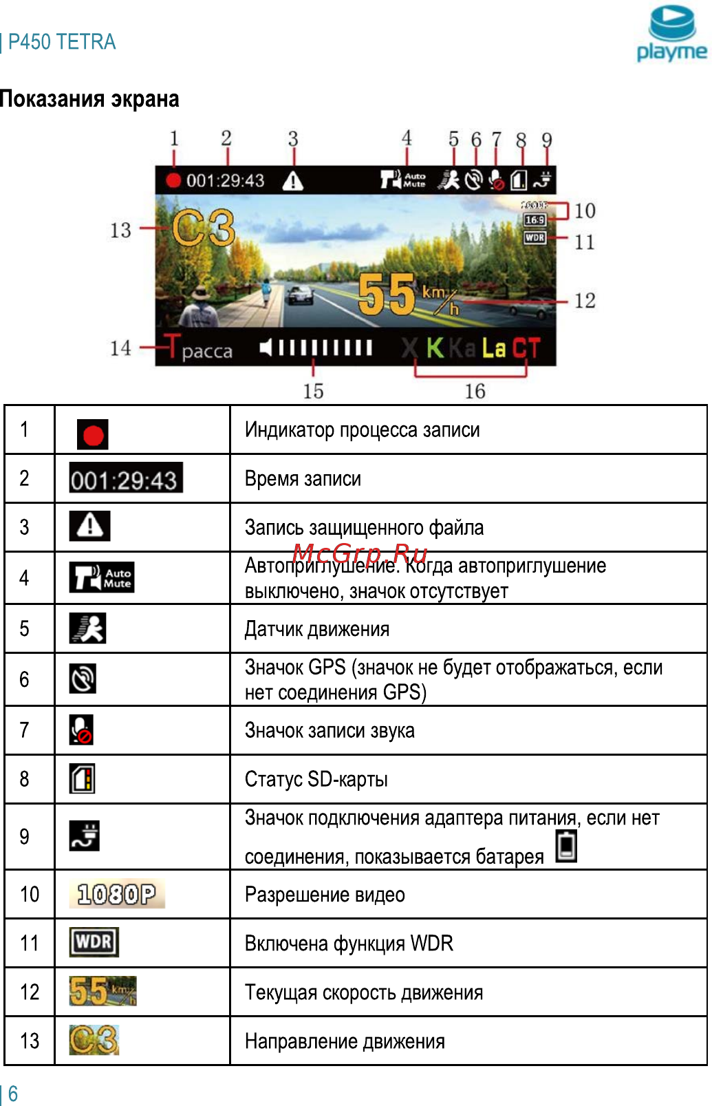 Playme P450 TETRA Инструкция по эксплуатации онлайн [7/24] 230175