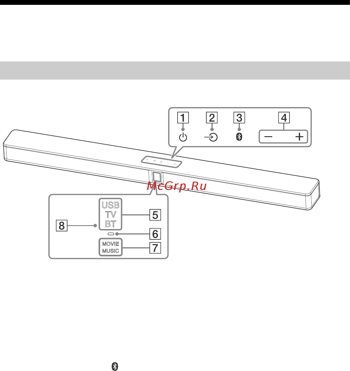 Sony HT-CT291/WM [6/76] Указатель компонентов и регуляторов