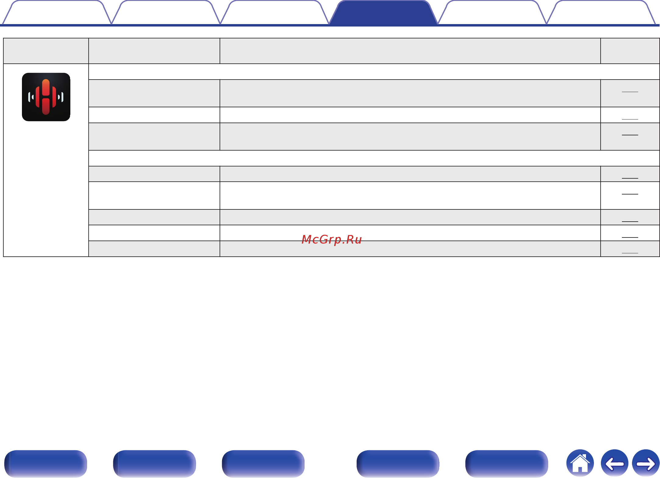 Denon AVR-X1400HBKE2 [135/270] Дисплей