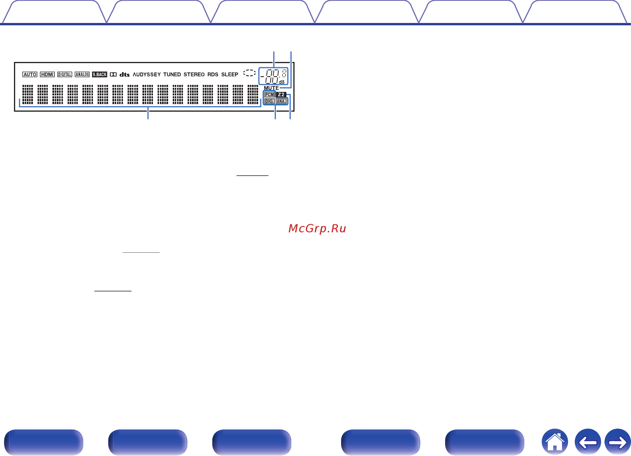 Denon AVR-X1400HBKE2 [19/270] Q2 q1 q0
