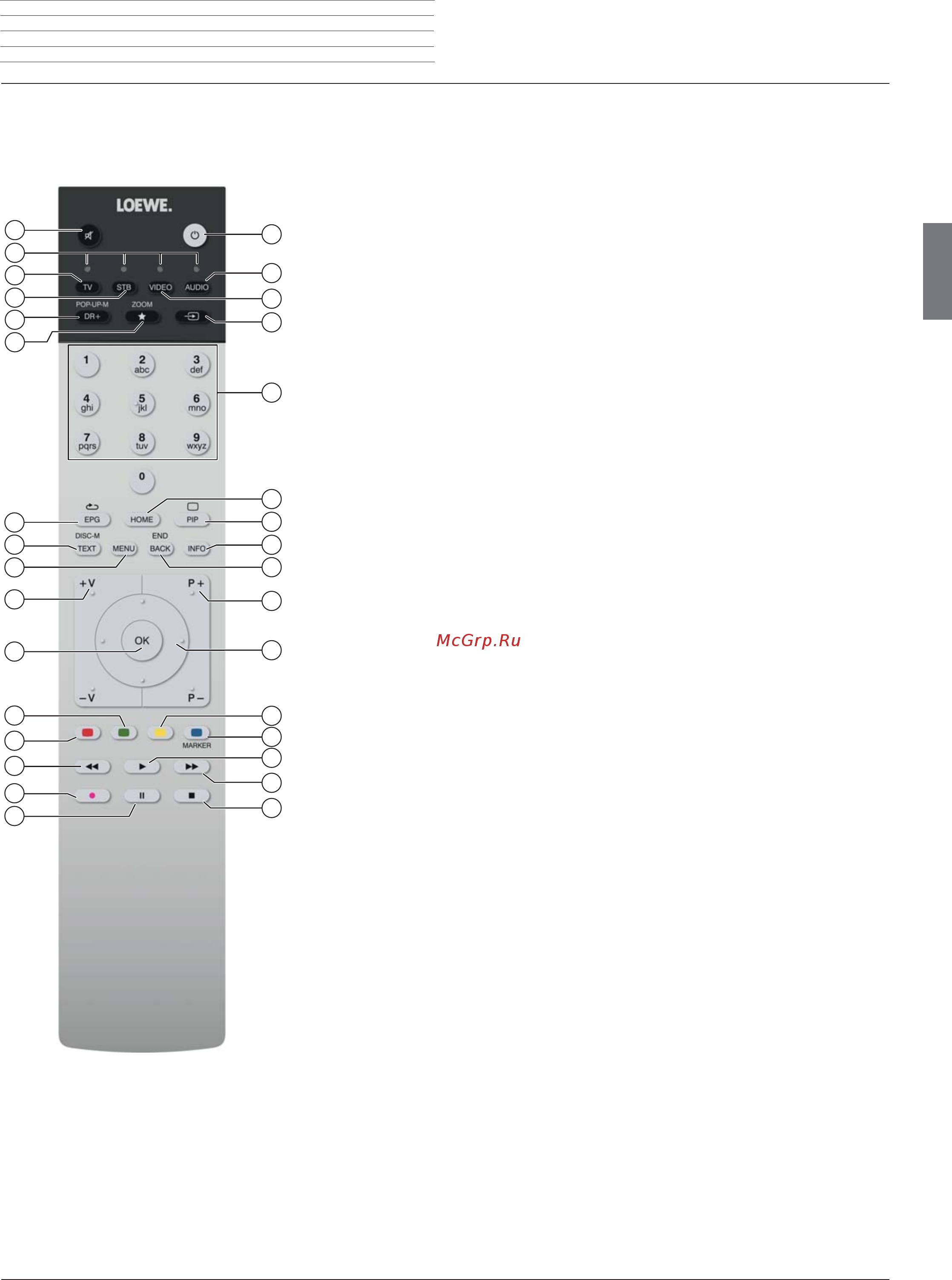 Loewe 55402W89 Bild 1,55 [5/14] Функции кнопок пульта управления