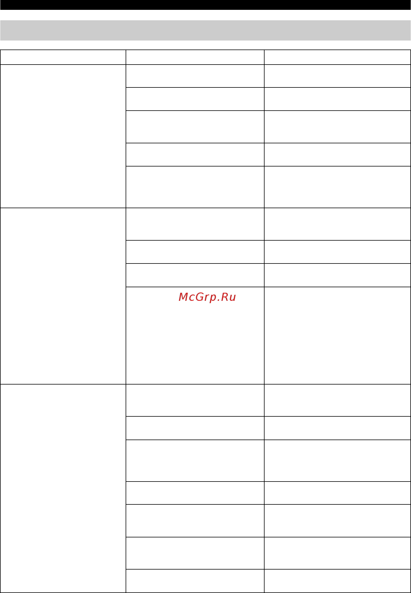 Yamaha TSX-B141 Champagne [208/248] Het lukt niet om een bluetooth verbinding tot stand te brengen