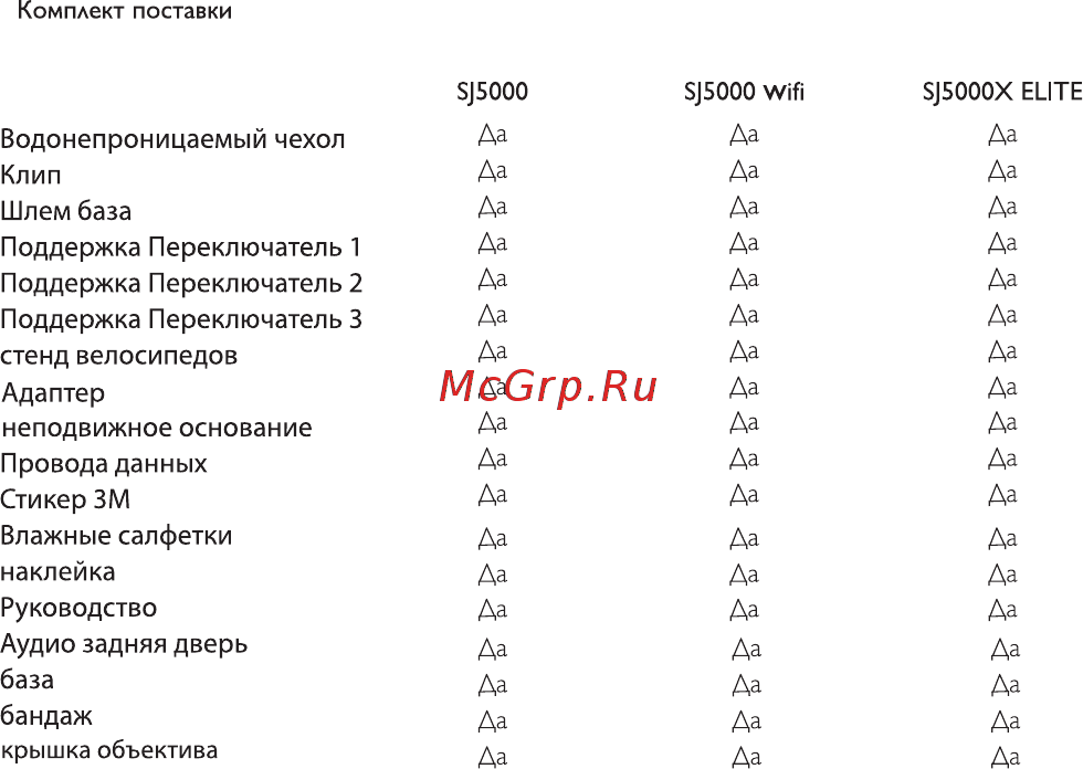 SJCAM SJ5000X Elite S Silver [9/12] Водонепроницаемый чехол клип шлем база поддержка переключатель 1 поддержка переключатель 2 поддержка переключатель 3 стенд велосипедов адаптер неподвижное основание провода данных стикер зм влажные салфетки наклейка руководство аудио задняя дверь база бандаж крышка объектива