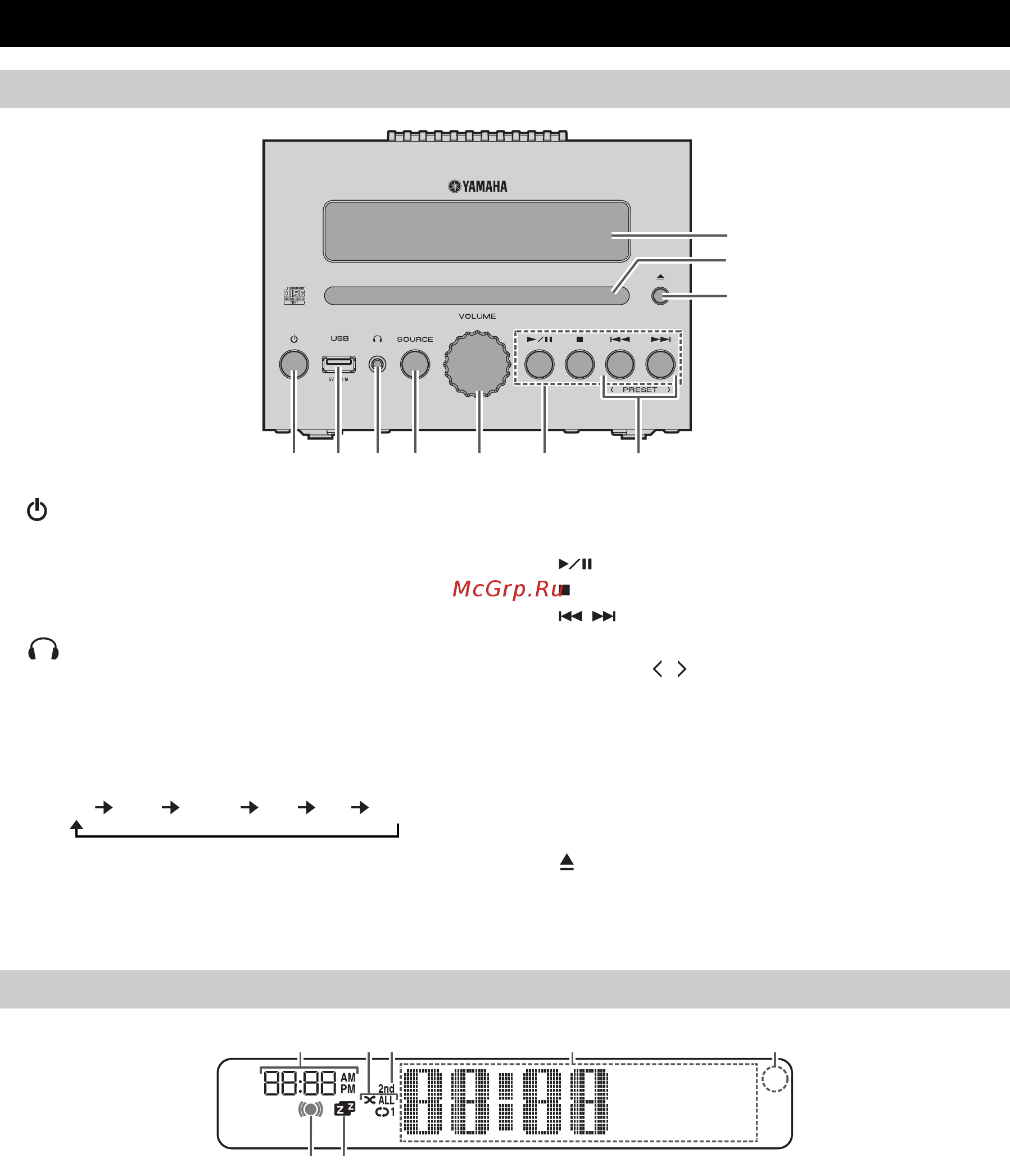 Yamaha MCR-B043 Orange [4/228] Front panel