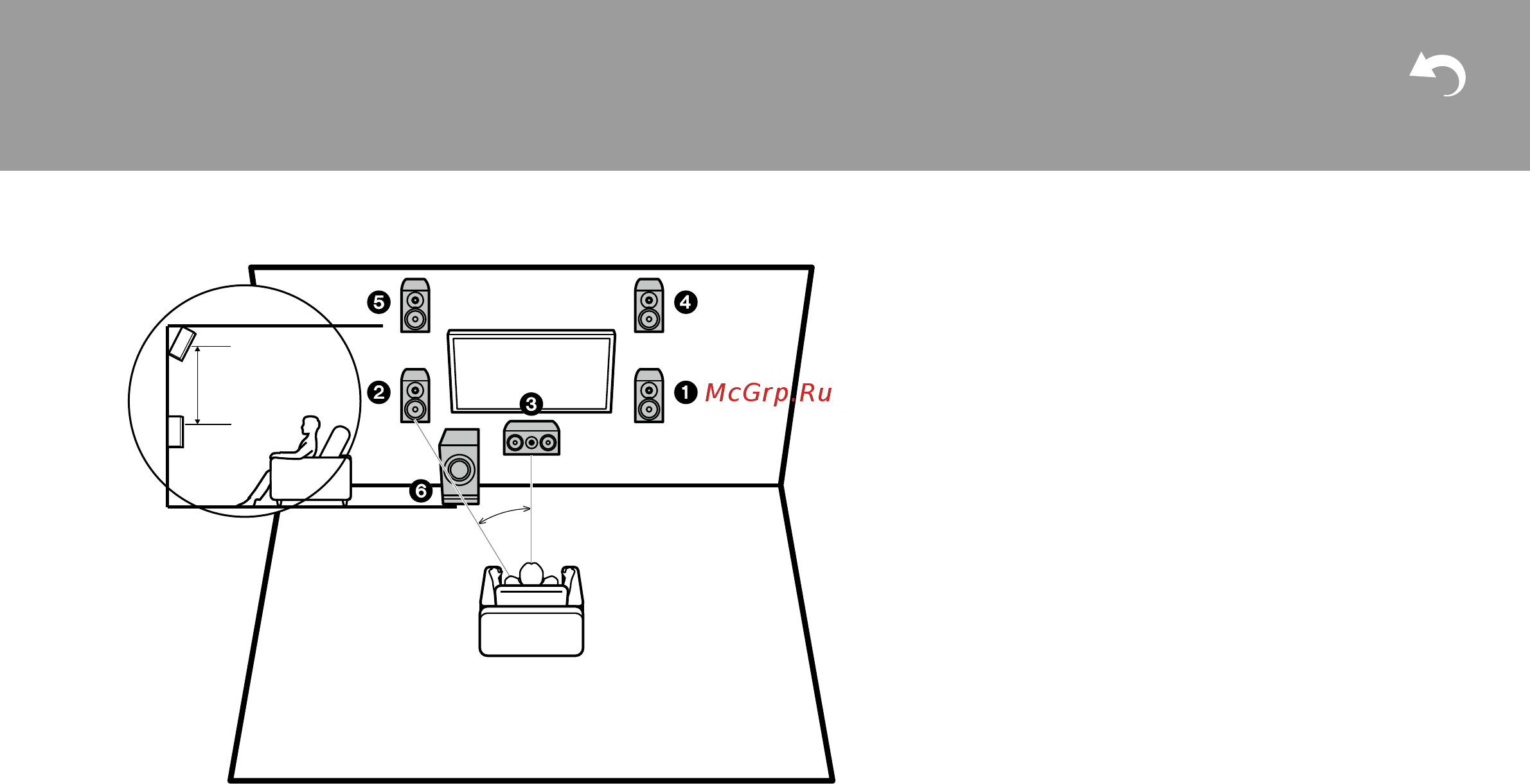 Pioneer VSX-832 Black [10/90] Воспроизведение