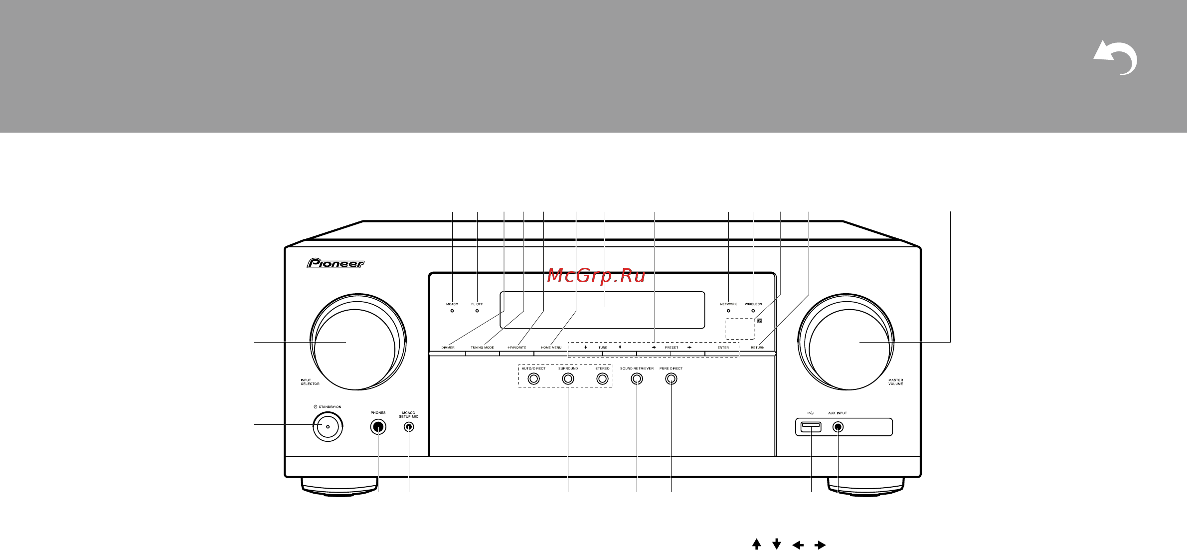 Pioneer VSX-832 Black [4/90] Воспроизведение