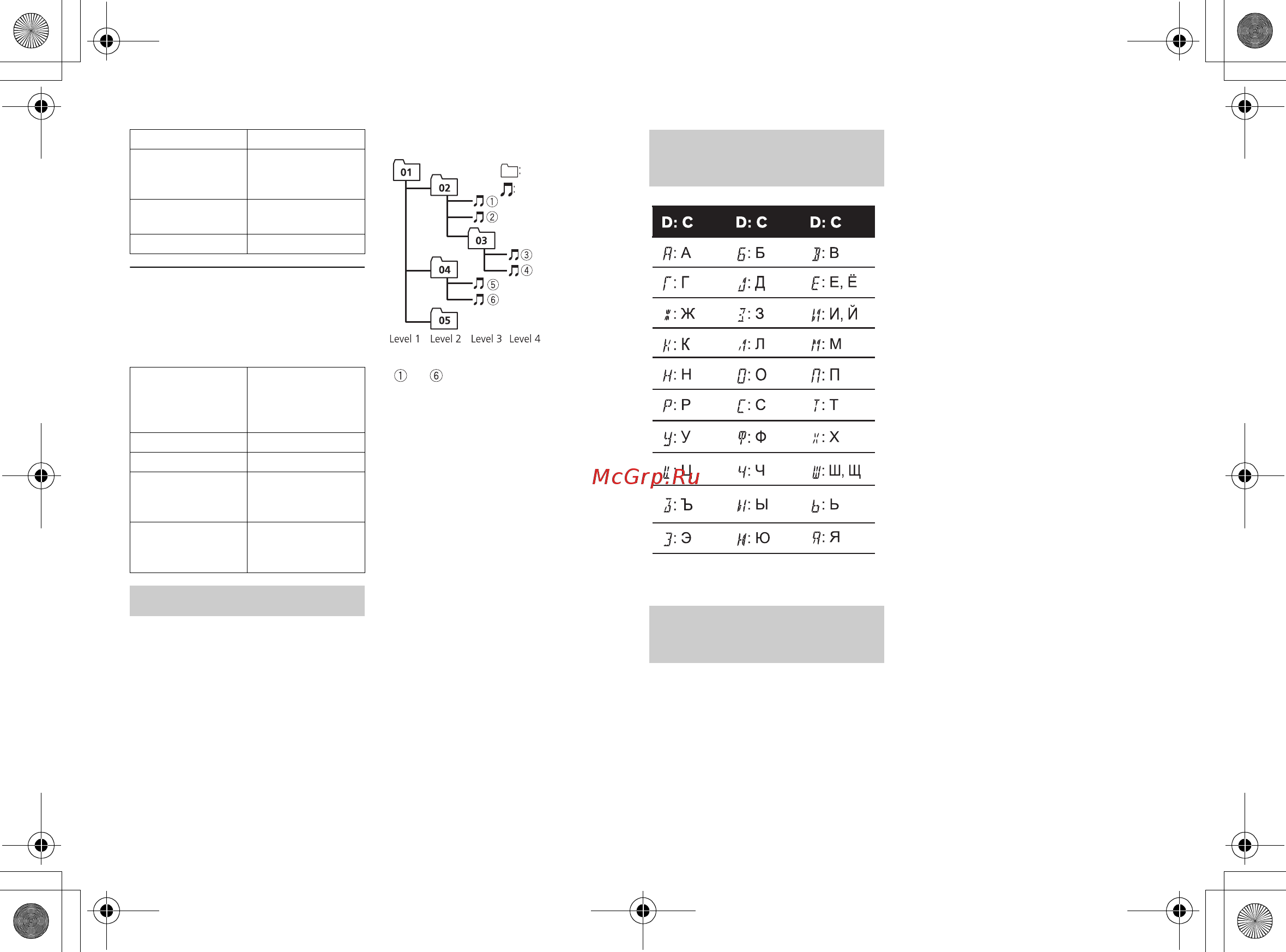 Pioneer MVH-09UB [14/36] Russian character chart