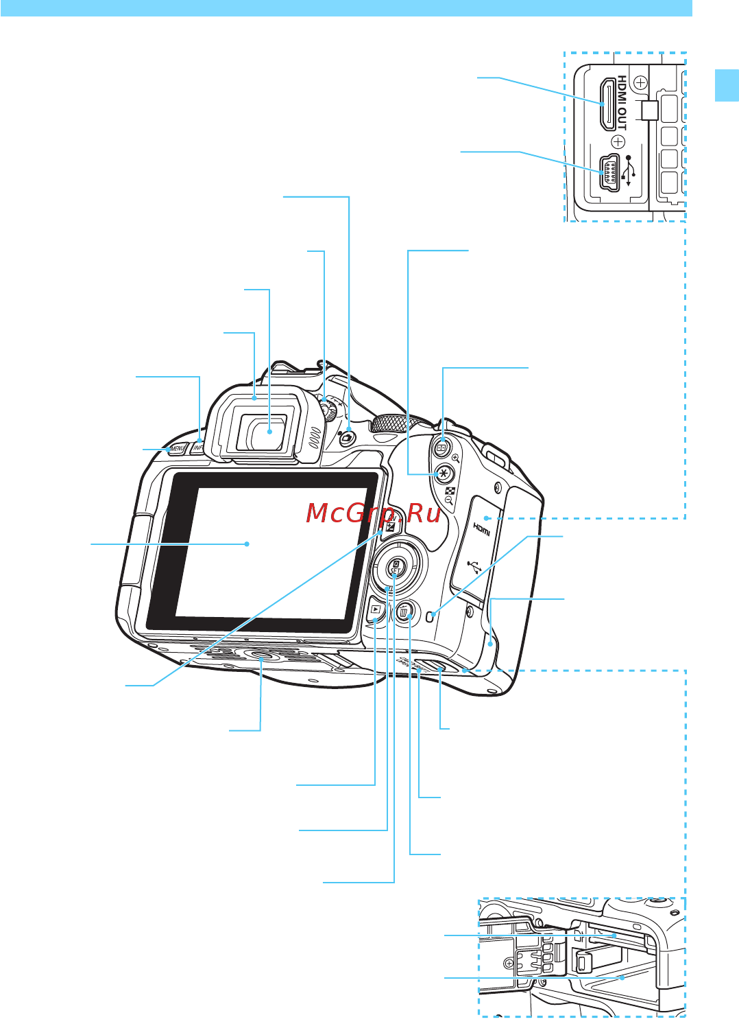Canon EOS 200D Kit 18-55 IS STM White [29/458] Обозначения