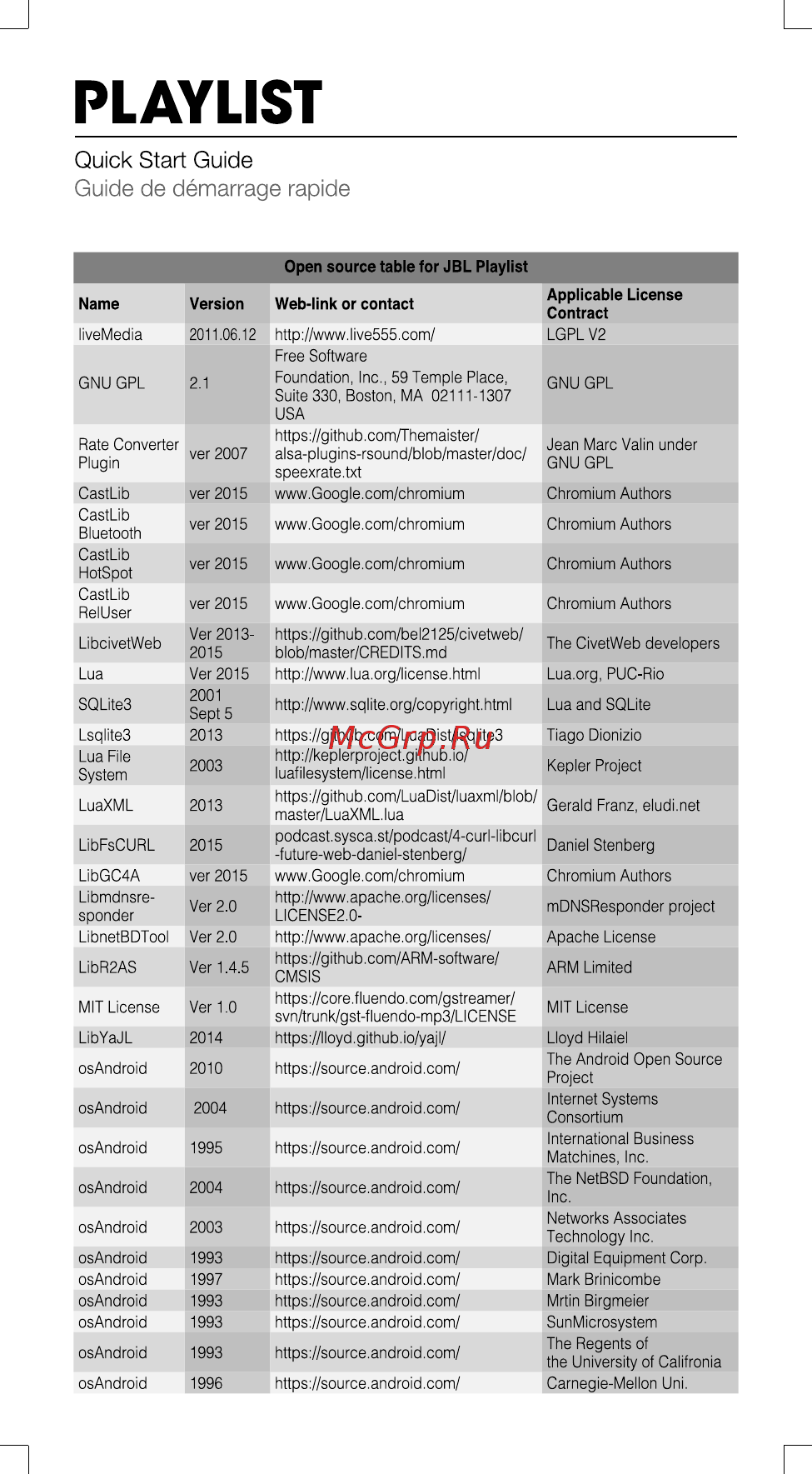 JBL Playlist 150 Blue [10/14] Playlist