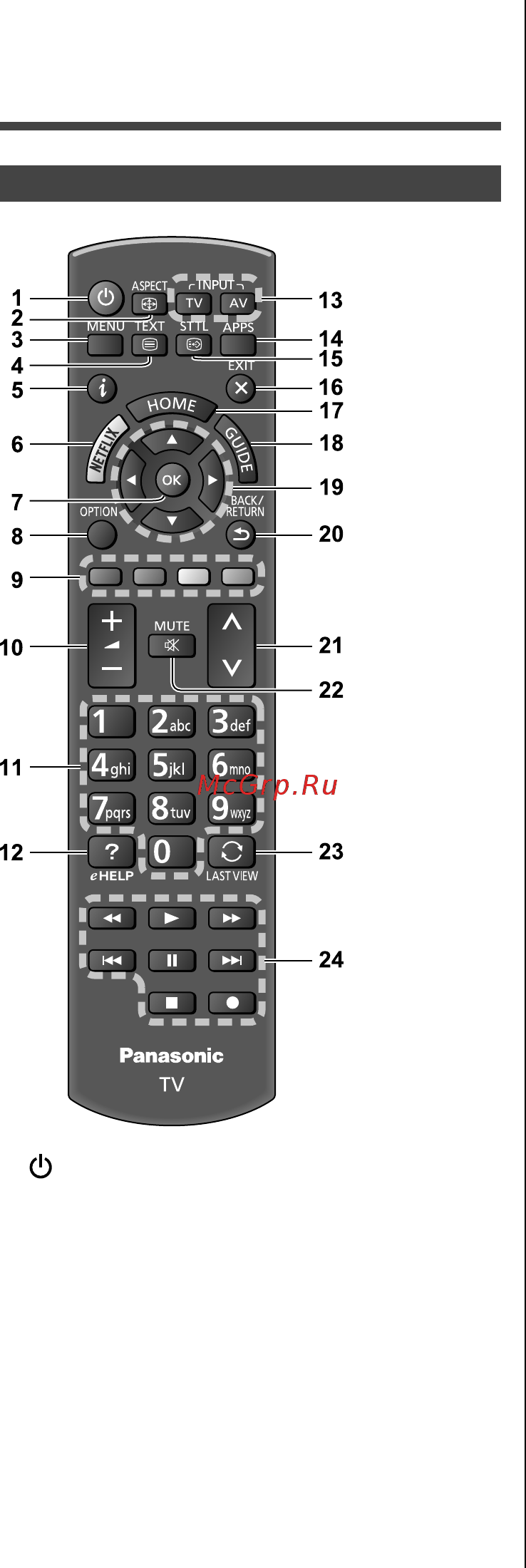 Panasonic TX-49ESR500 [14/25] Идентификация элементов управления