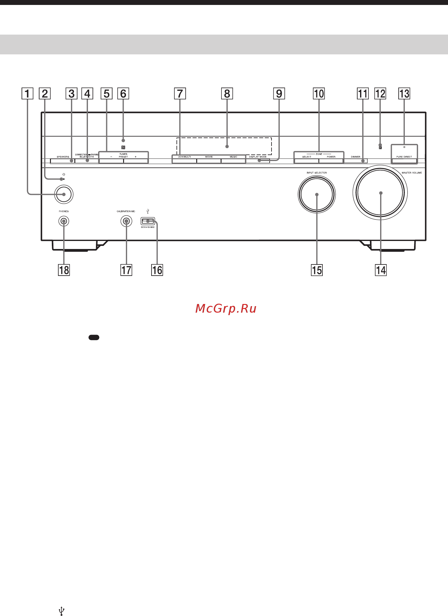 Sony STR-DN1080 [12/72] Основные части и элементы управления