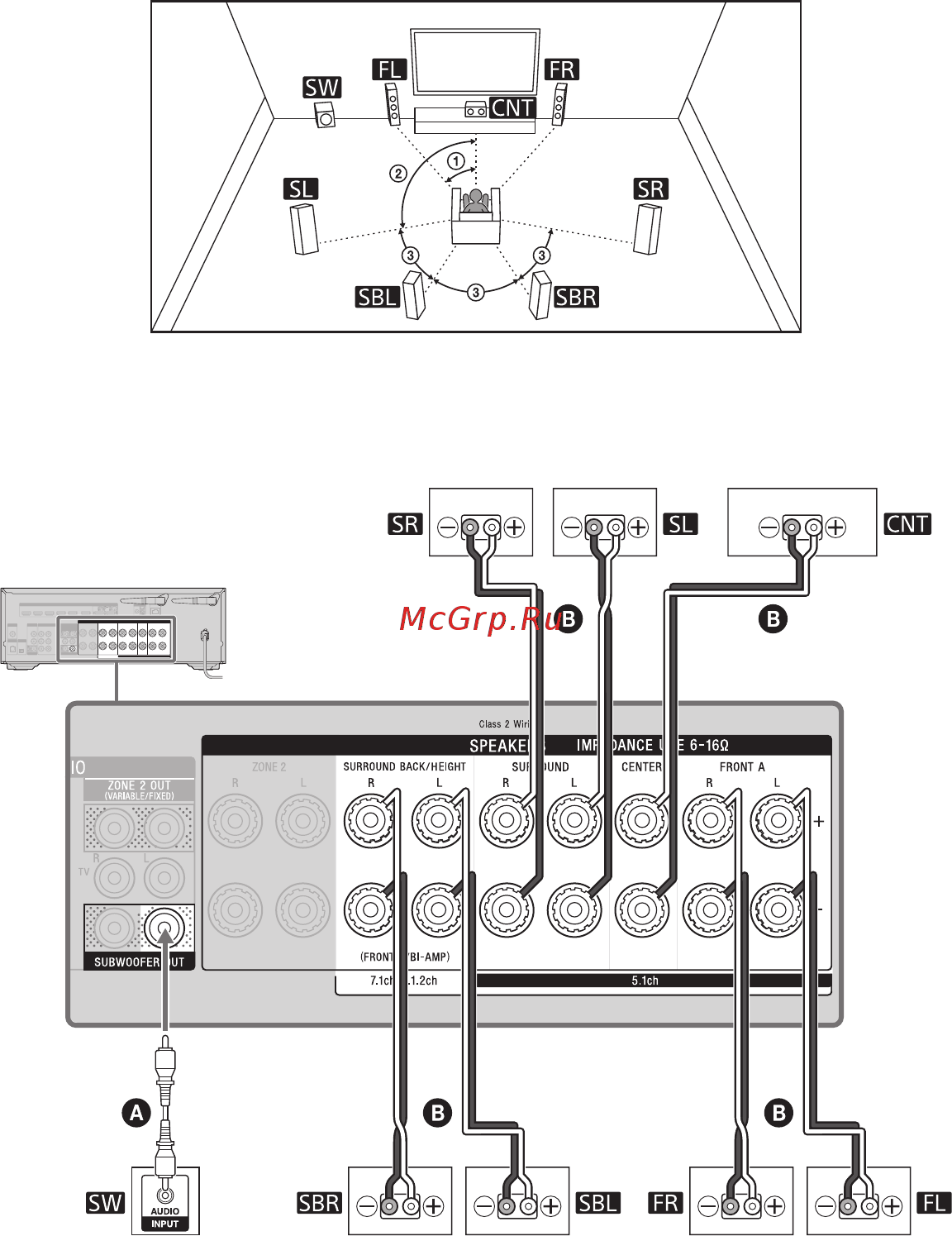 Sony STR-DN1080 [22/72] Канальная звуковоспроизводящая система с тыловыми акустическими системами пространственного звучания