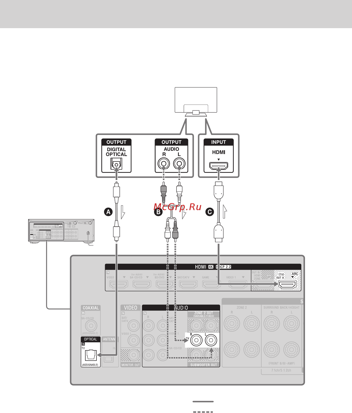 Sony STR-DN1080 [30/72] Подключение телевизора несовместимого с функцией arc audio return channel по соединению hdmi