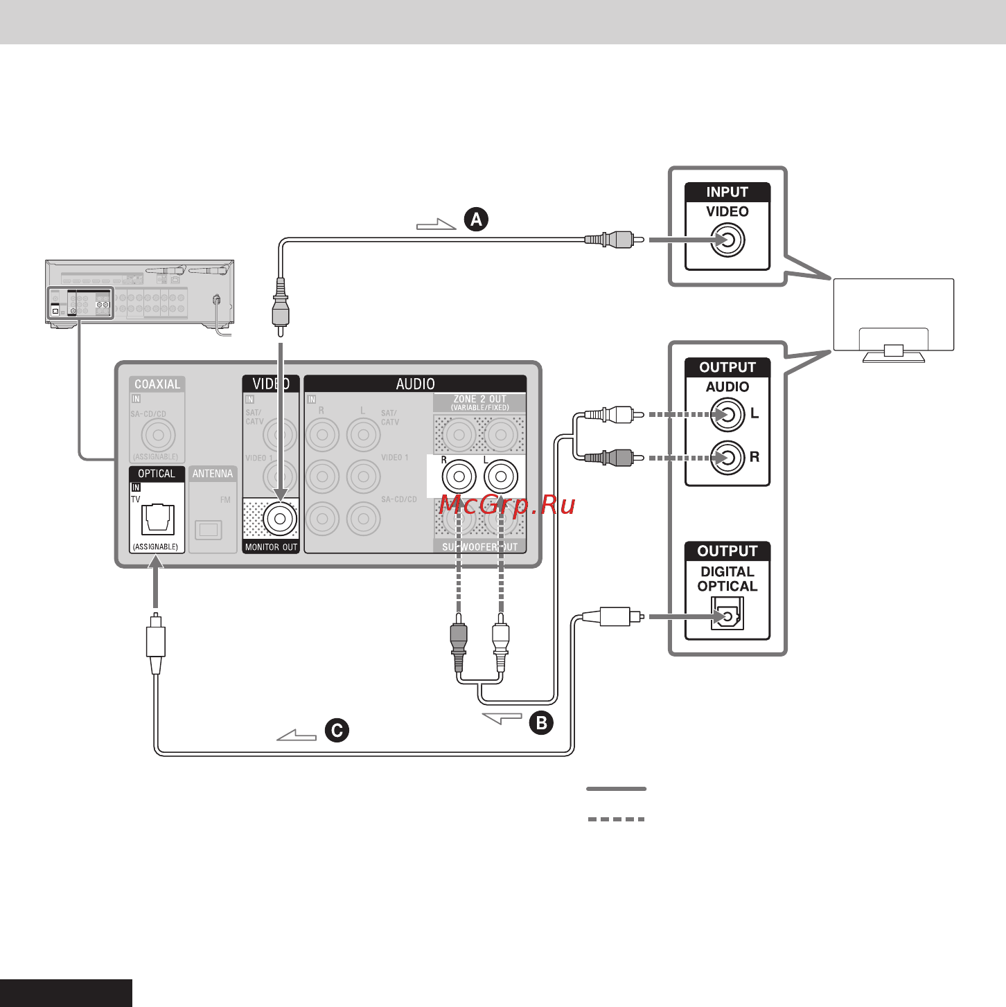 Sony STR-DN1080 [32/72] Подключение к телевизору без использования разъемов hdmi