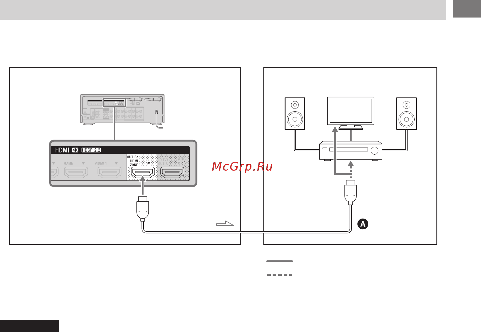 Sony STR-DN1080 [37/72] Подключение второго усилителя или телевизора в зоне hdmi