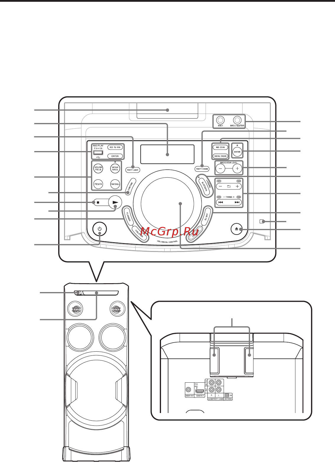 Sony MHC-V50D//C [14/168] Указатель компонентов и регуляторов