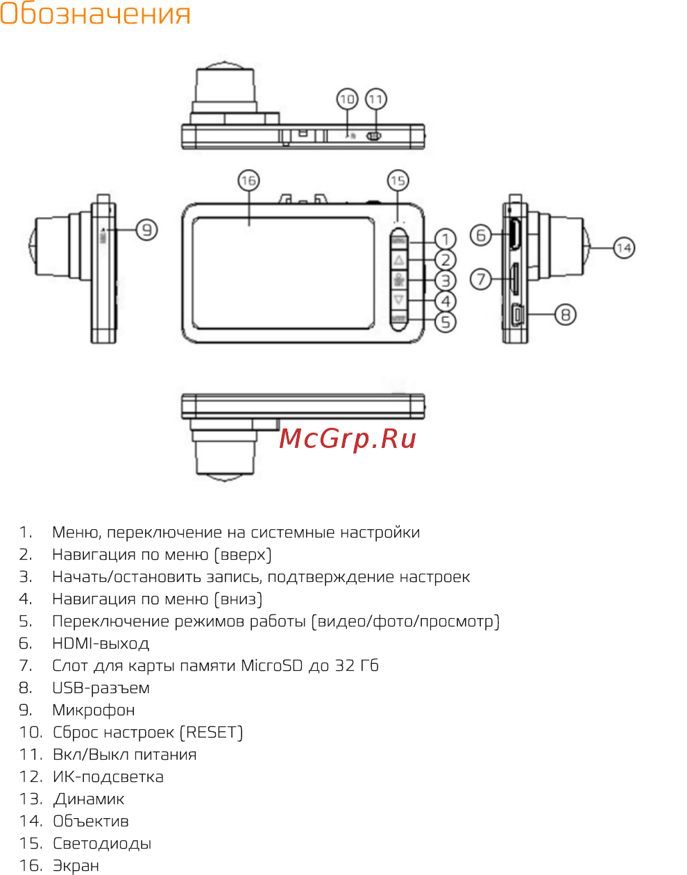Каркам F2 [2/4] Обозначения