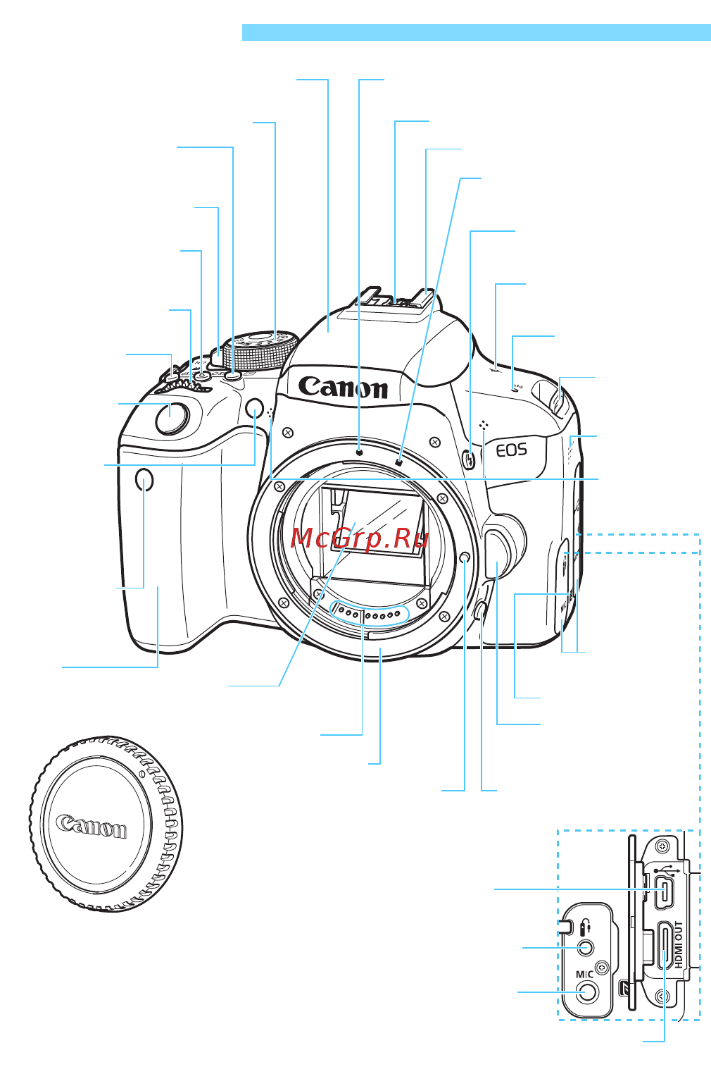 Canon EOS 800D+EF-S 18-200mm f/3.5-5.6 IS [28/488] Обозначения