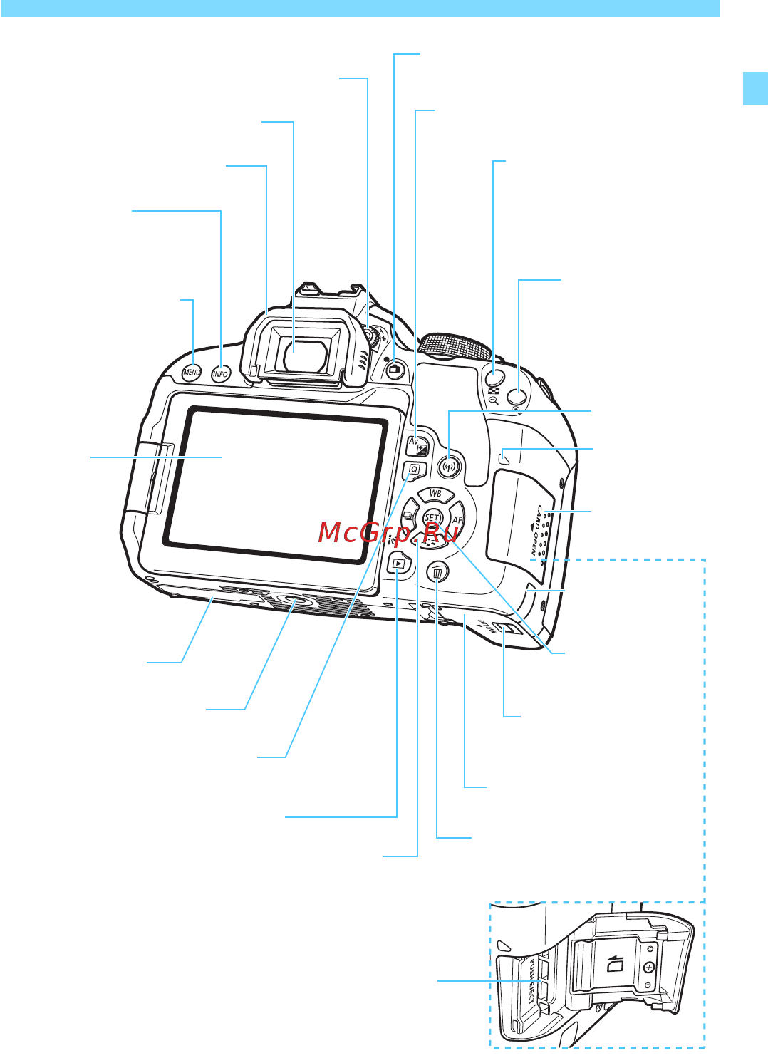 Canon EOS 800D Black [29/488] Обозначения