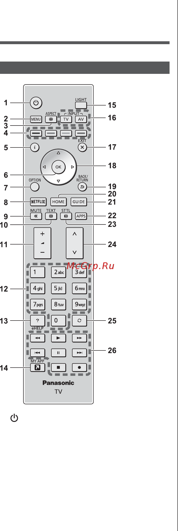 Panasonic TX-65EZR1000 Черный [54/104] Визначення елеменпв керу ван ня