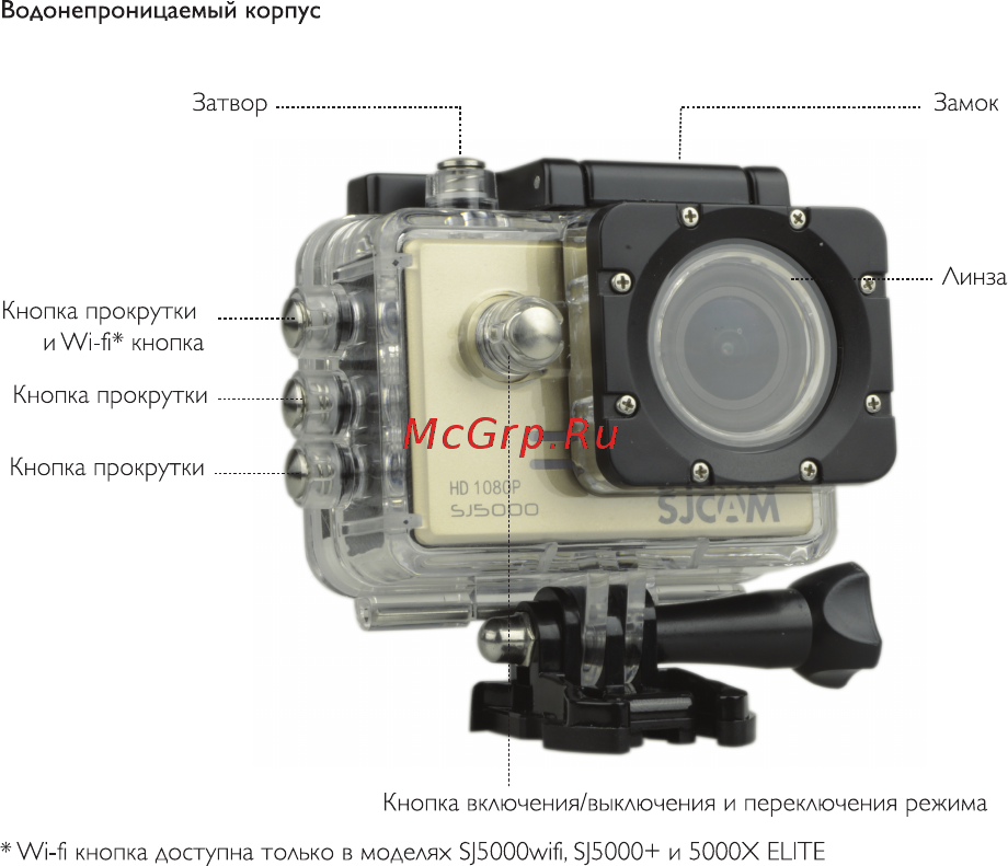 SJCAM SJ5000 Wi-Fi Yellow Инструкция по эксплуатации онлайн [7/12] 292882