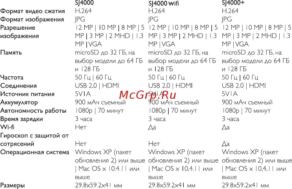 SJCAM SJ4000 WiFi Red Инструкция по эксплуатации онлайн [4/12] 230467